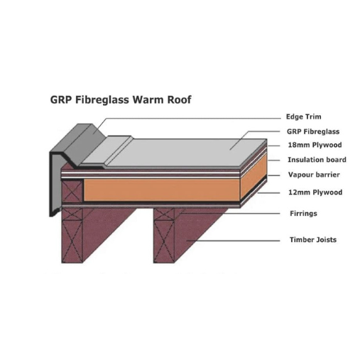 Warm_Roof_Solutions_Scotland_Flat_Roof_Model