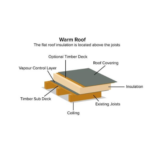 Warm_Roof_Solutions_Scotland_Flat_Roof_Model